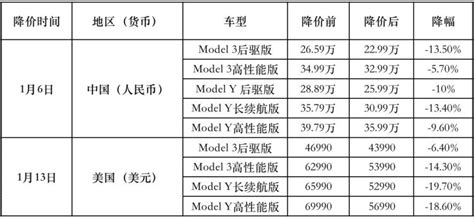 電視天梯2023|2023 電視芯片天梯圖為什麼說買電視看芯片？ – WONGCW 網誌